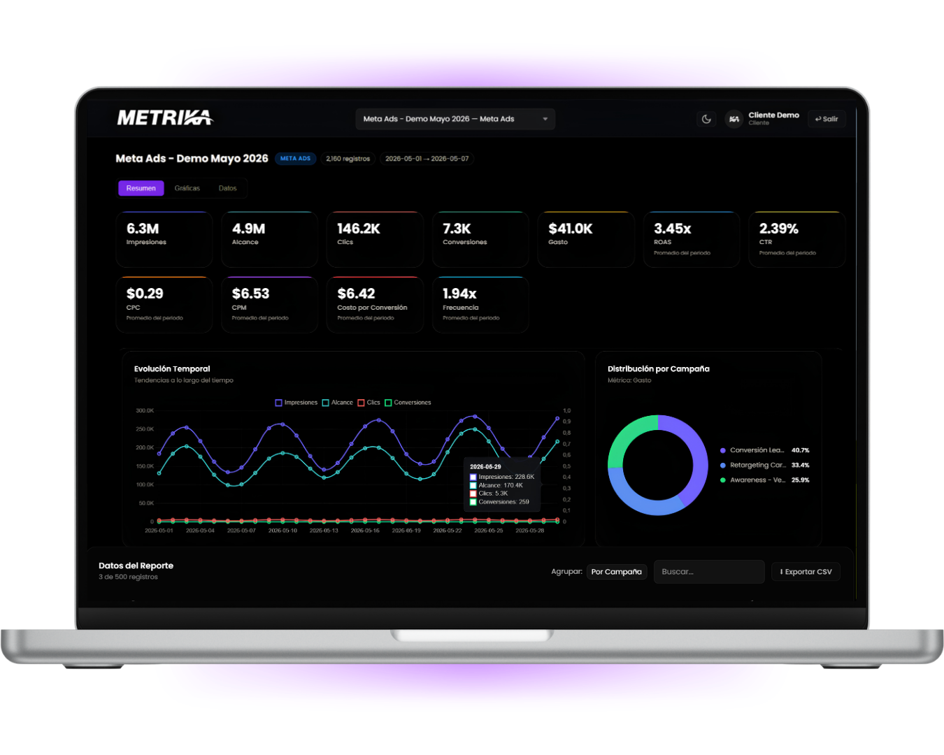 Dashboard Exclusivo de Metrika